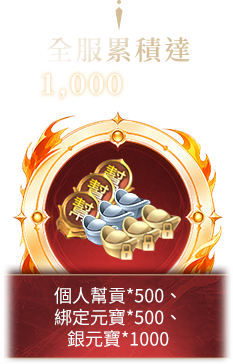 1000人氣獎