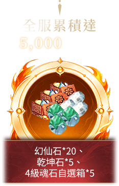 5000人氣獎