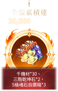 20000人氣獎